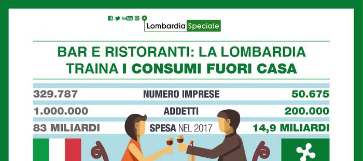I lombardi non rinunciano al caffè al bar o alla cena al ristorante