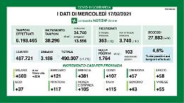 In provincia di Cremona 57 contagi, nessuna vittima