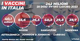  Bozza nuovo piano vaccini, 5 categorie in priorità