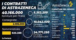 Speranza, chi ha fatto prima dose AstraZeneca sia tranquillo