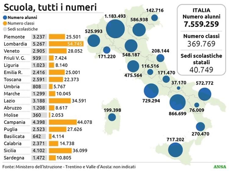 Presidi: 'Con contagi a scuola stop sarà da valutare con l'Asl'