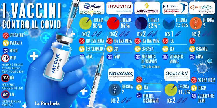 Ciocca, Lega: “Vista emergenza lombarda, Ema dia via libera a Sputnik”