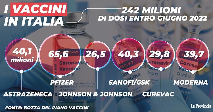  Bozza nuovo piano vaccini, 5 categorie in priorità