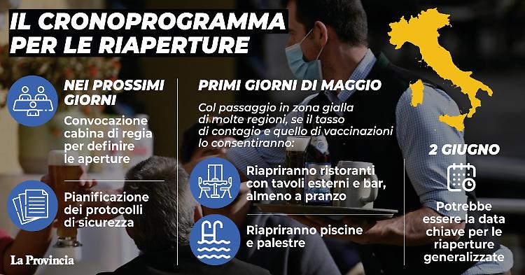 Covid: Gelmini, in settimana crono-programma per le riaperture