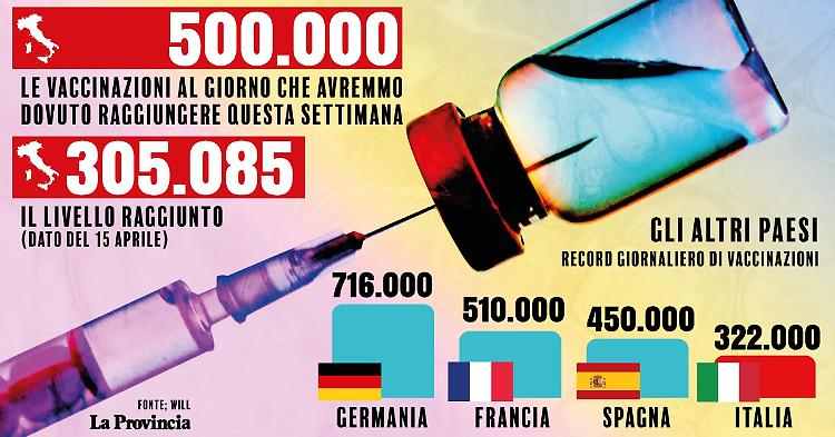 L'Ad di Pfizer: «L'Europa non è indietro, è una missione colossale»