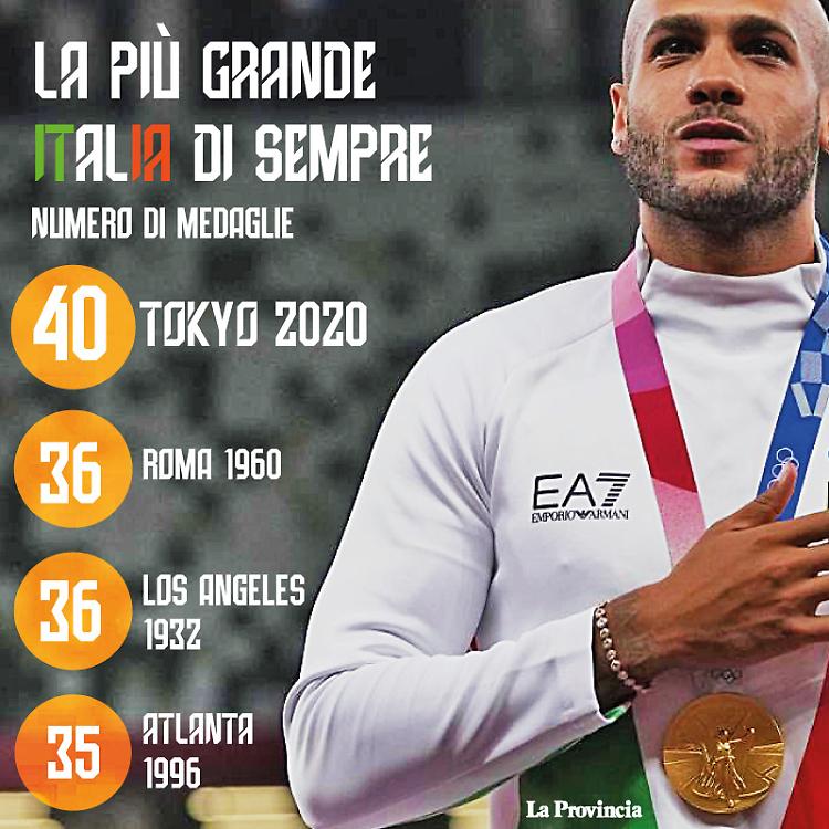 Quaranta medaglie in 19 discipline: è la più grande Italia di sempre