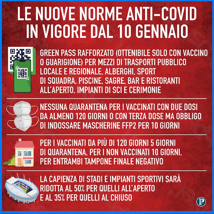 Covid: il nuovo decreto su quarantene e super pass in pillole