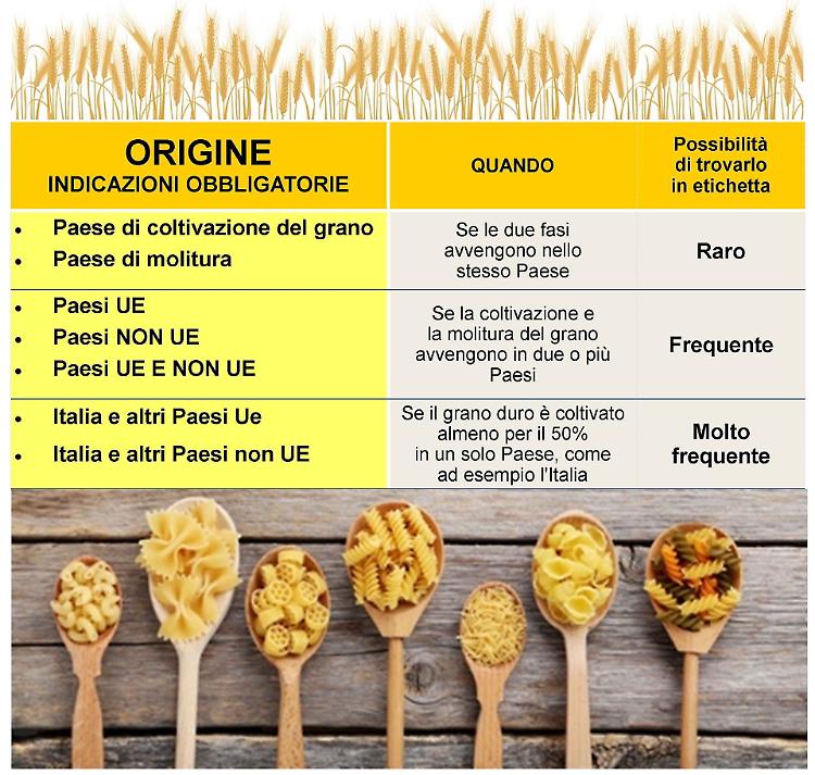 Alimentazione, indicazione di origine in etichetta: "sì" alla proroga