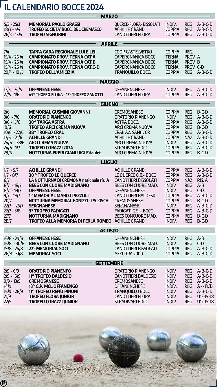 Bocce: il calendario completo della stagione